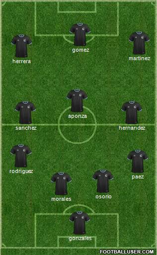 NSC Minnesota 3-4-3 football formation