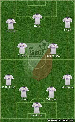 FK Javor Habitpharm Ivanjica 4-1-2-3 football formation