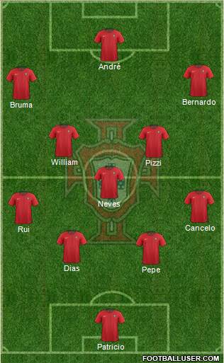 Portugal 4-3-3 football formation