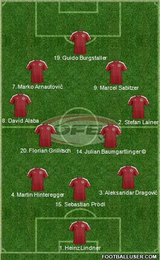 Austria 3-4-2-1 football formation