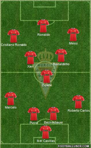 Real Murcia C.F., S.A.D. 4-1-2-3 football formation