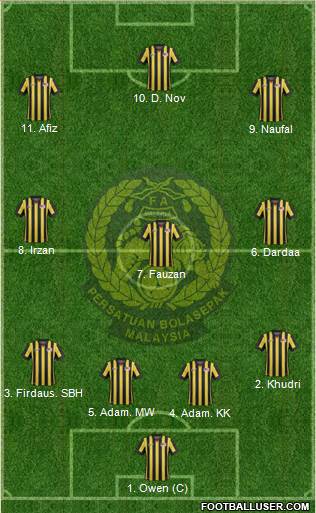 Malaysia 4-3-3 football formation