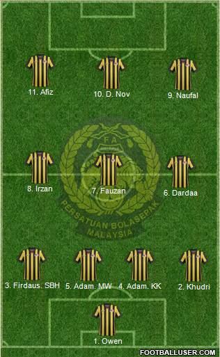 Malaysia 4-3-3 football formation