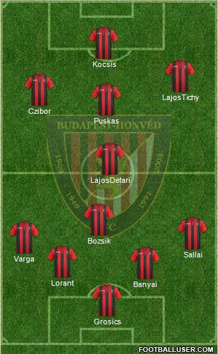 Budapest Honvéd FC 4-3-3 football formation
