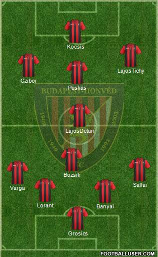 Budapest Honvéd FC football formation