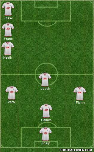 Adelaide United FC 3-4-1-2 football formation