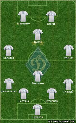 Dinamo Kiev 4-4-2 football formation