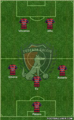 Cosenza 1914 3-5-2 football formation