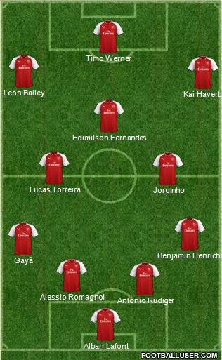 Arsenal 4-3-3 football formation