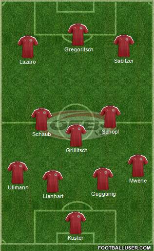 Austria 3-5-2 football formation