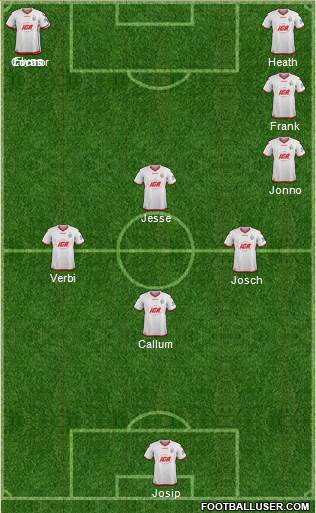 Adelaide United FC 4-3-2-1 football formation