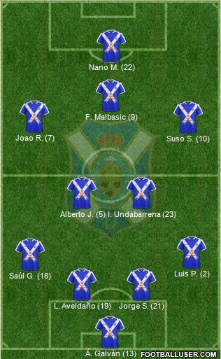 C.D. Tenerife S.A.D. football formation