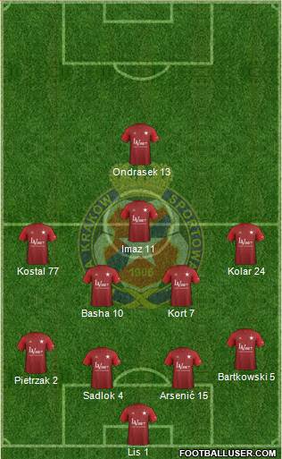 Wisla Krakow 4-2-3-1 football formation