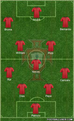 Portugal 4-3-3 football formation