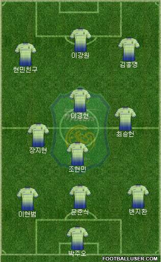 Jeonbuk Hyundai Motors 3-4-3 football formation