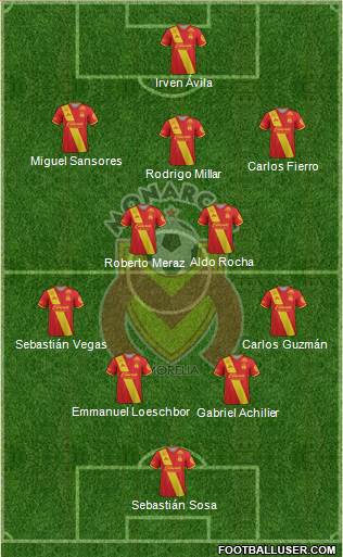 Club Monarcas Morelia football formation