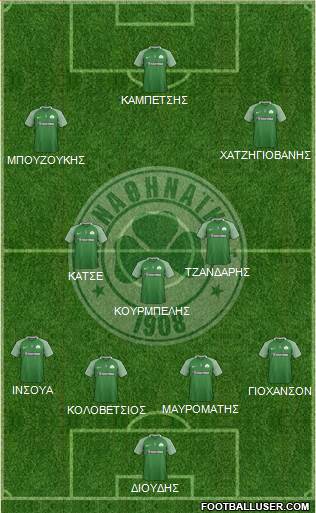 Panathinaikos AO 4-3-3 football formation