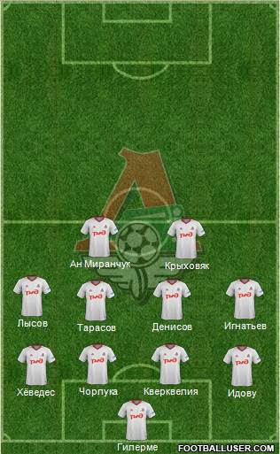 Lokomotiv Moscow 4-4-2 football formation