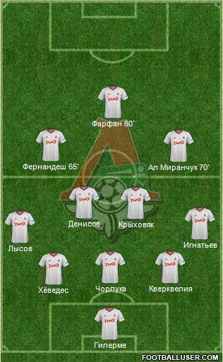 Lokomotiv Moscow football formation