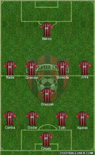 FC Spartak Trnava 4-1-4-1 football formation
