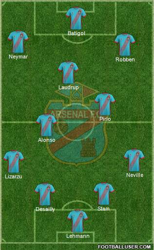 Arsenal de Sarandí 4-3-3 football formation