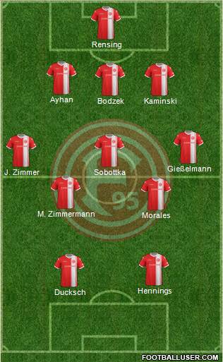 Fortuna Düsseldorf 3-5-2 football formation