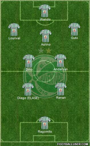 EC Juventude 4-2-2-2 football formation