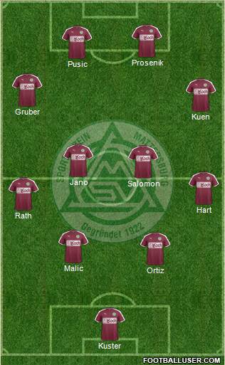 SV Mattersburg football formation