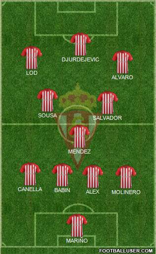 Real Sporting S.A.D. B 4-1-2-3 football formation