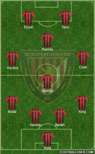 Budapest Honvéd FC 4-4-2 football formation