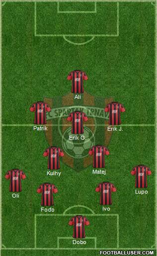 FC Spartak Trnava 4-5-1 football formation