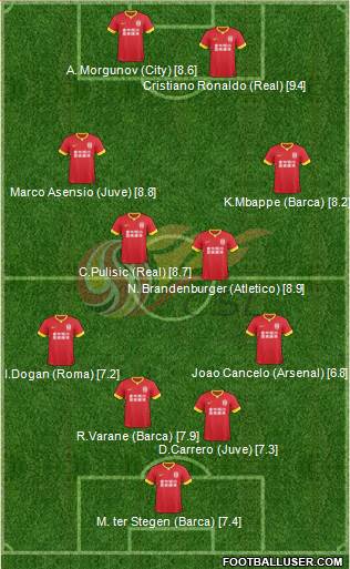 Chinese Super League All Star North 4-4-2 football formation