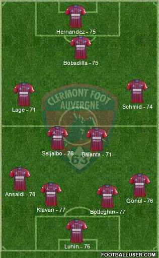 Clermont Foot Auvergne 63 4-2-2-2 football formation