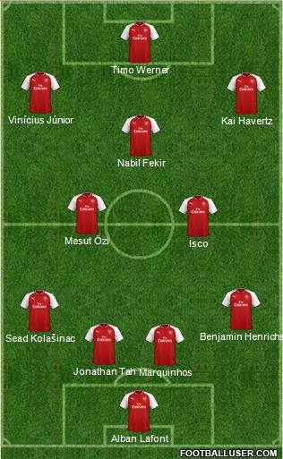 Arsenal 4-3-3 football formation