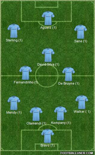 1ère Journée 1713334_Manchester_City