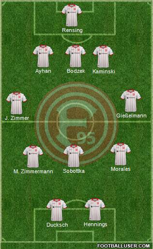 Fortuna Düsseldorf 5-3-2 football formation