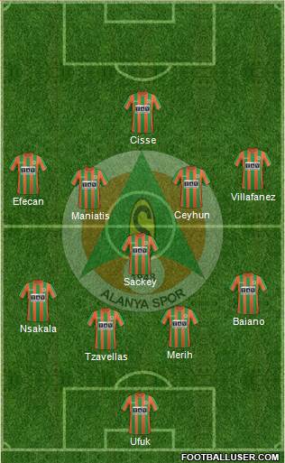 Alanyaspor 4-1-4-1 football formation