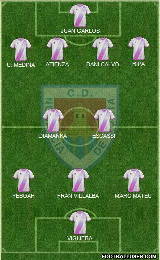 C.D. Numancia S.A.D. 4-2-3-1 football formation