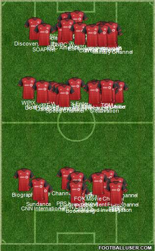 Toronto FC football formation