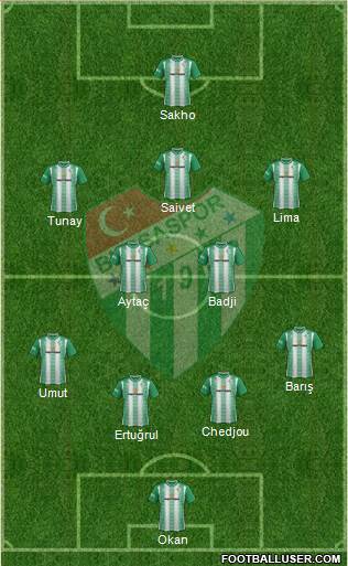 Bursaspor 4-2-3-1 football formation