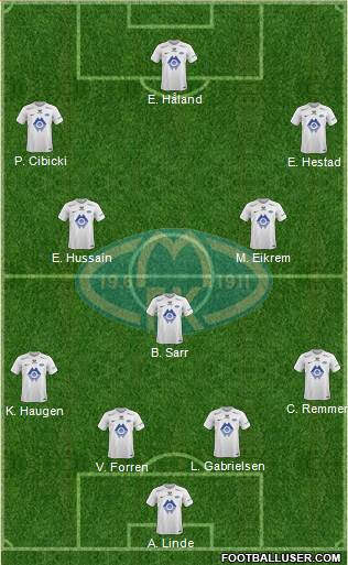 Molde FK football formation