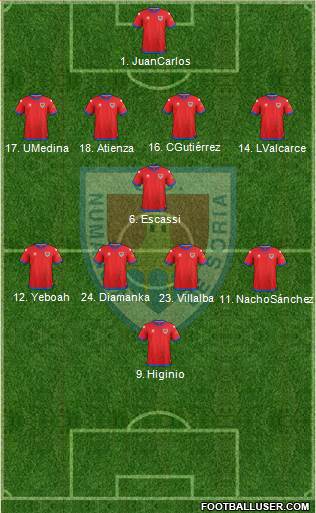 C.D. Numancia S.A.D. 4-1-3-2 football formation