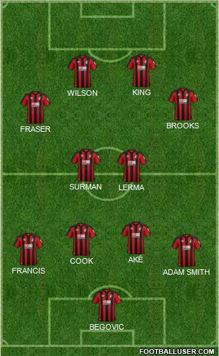 AFC Bournemouth 4-2-2-2 football formation