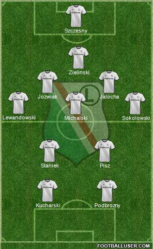 Legia Warszawa 5-3-2 football formation