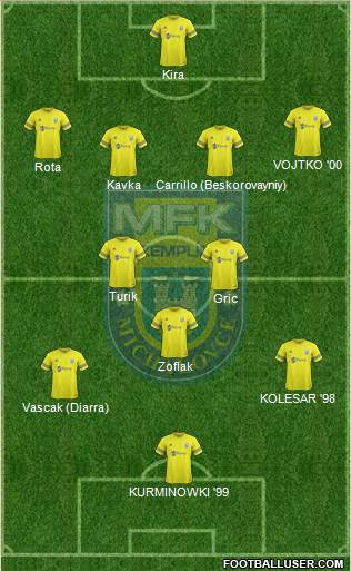 MFK Zemplin Michalovce 4-2-3-1 football formation