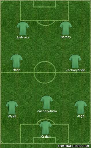 Derby County 4-2-4 football formation