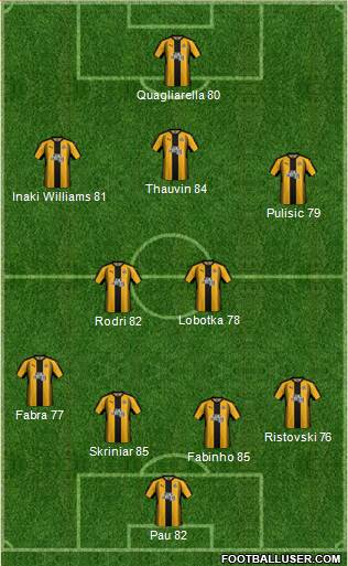 Cambridge United 4-2-3-1 football formation