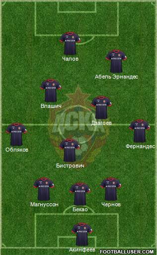 CSKA Moscow 3-5-1-1 football formation
