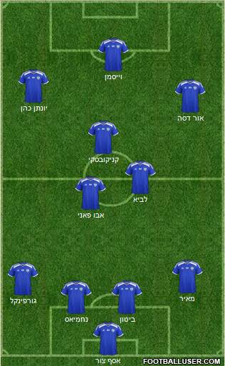 Israel football formation