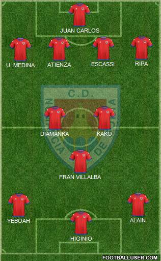 C.D. Numancia S.A.D. 4-3-3 football formation